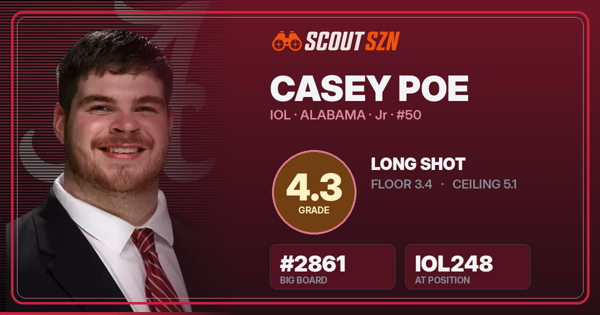 Share card for Casey Poe