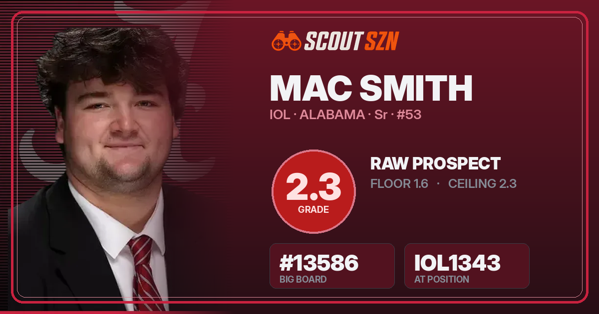 Share card for Mac Smith
