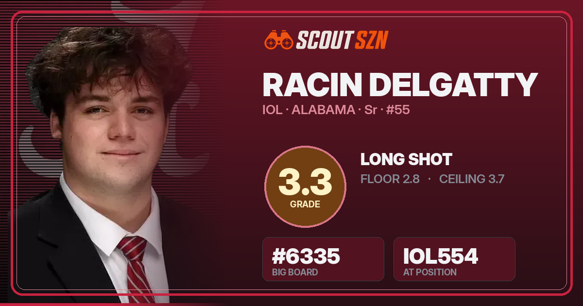Share card for Racin Delgatty