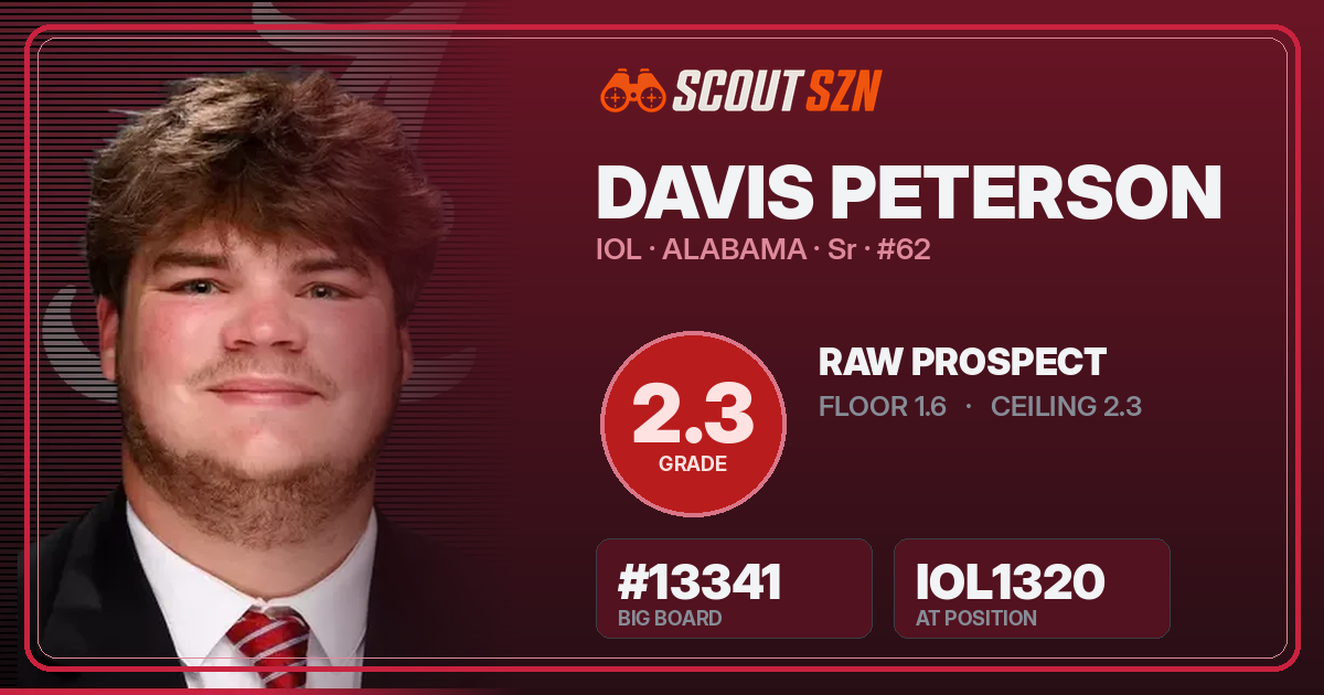 Share card for Davis Peterson