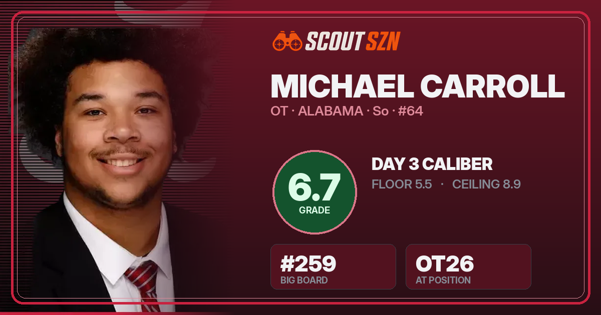 Share card for Michael Carroll