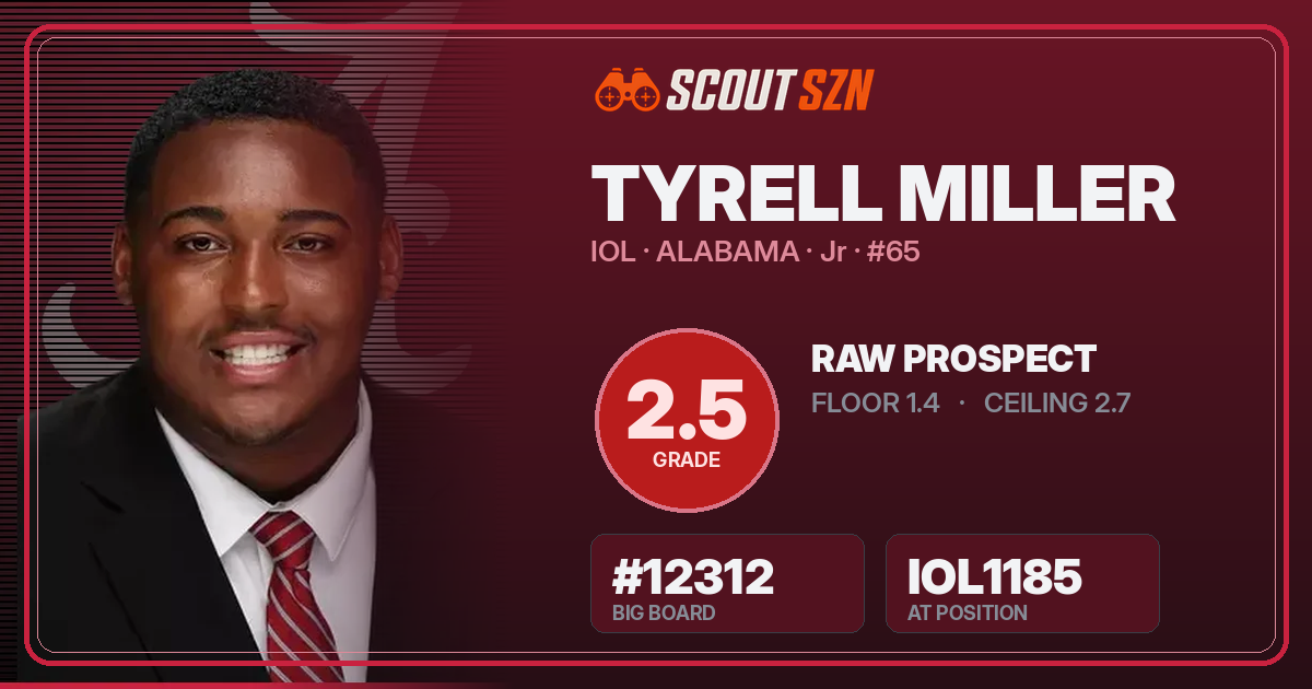Share card for Tyrell Miller