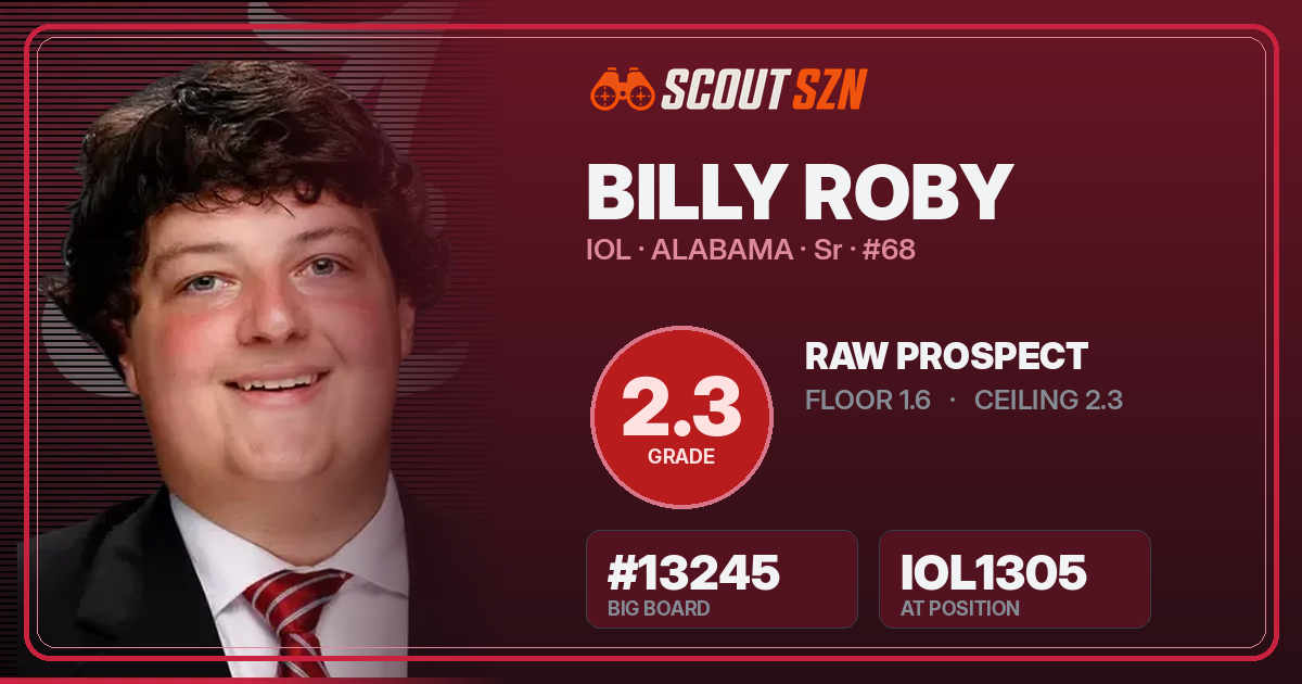 Share card for Billy Roby