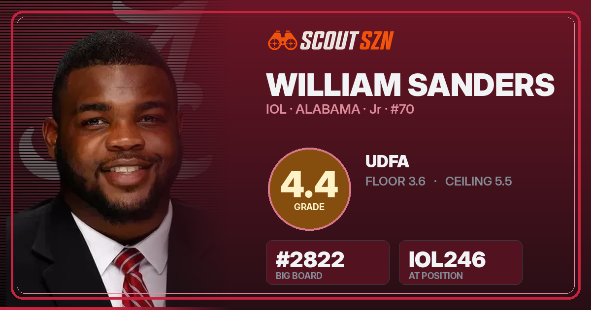 Share card for William Sanders