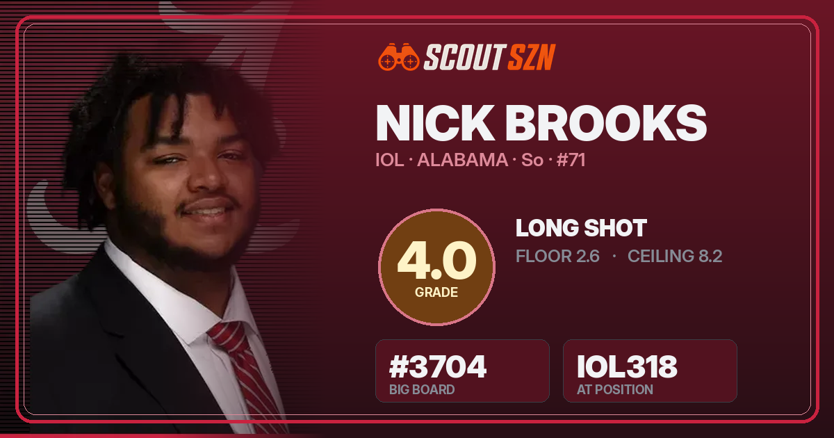 Share card for Nick Brooks
