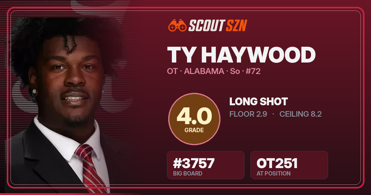 Share card for Ty Haywood