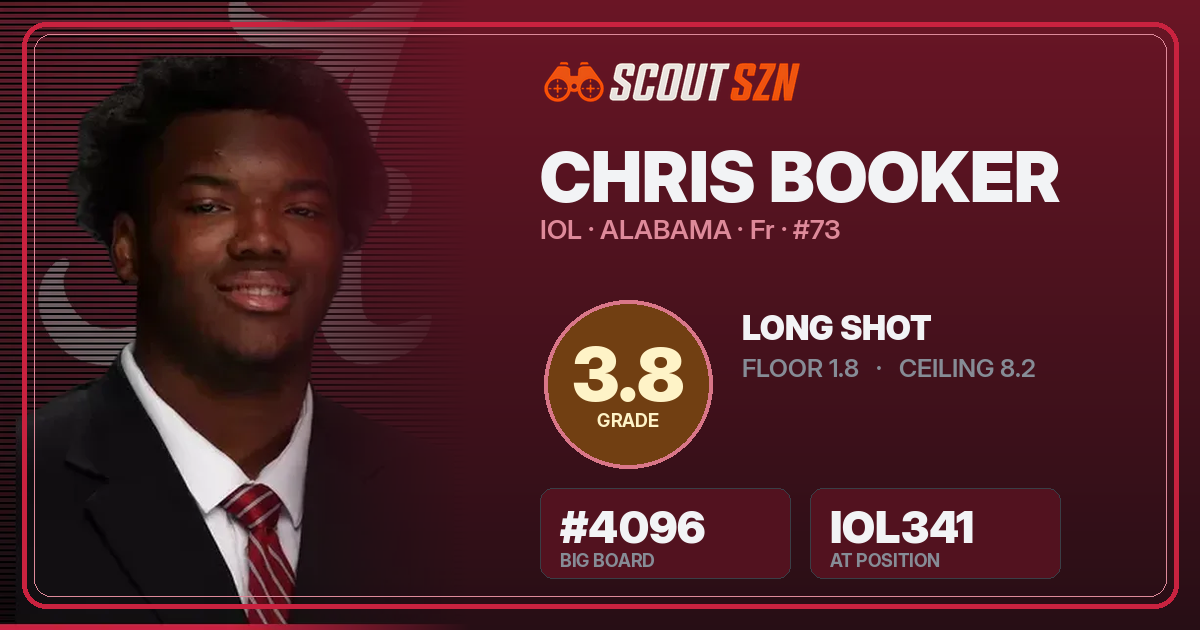 Share card for Chris Booker