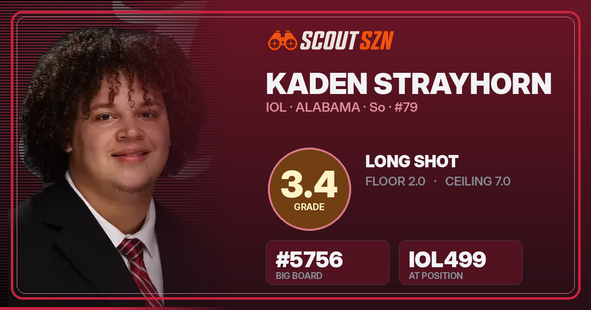 Share card for Kaden Strayhorn