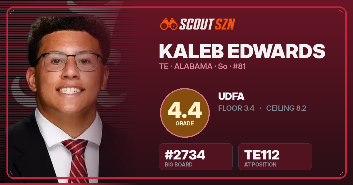 Share card for Kaleb Edwards