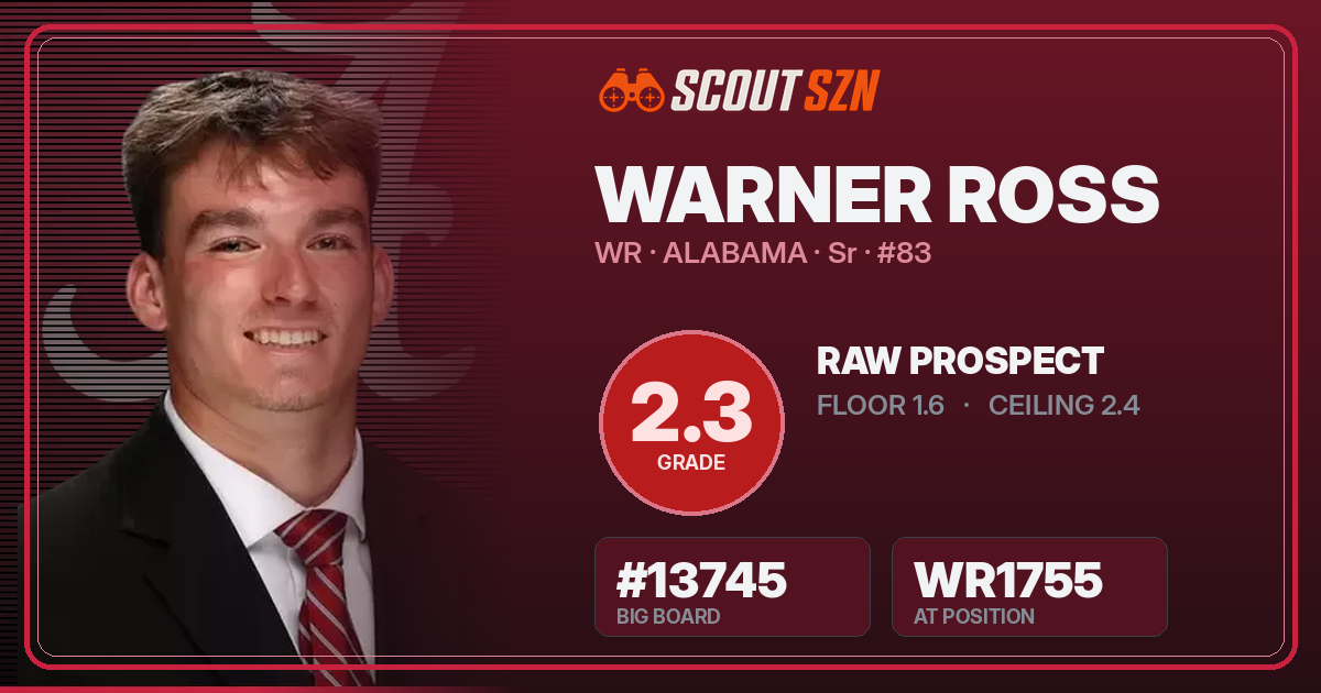 Share card for Warner Ross