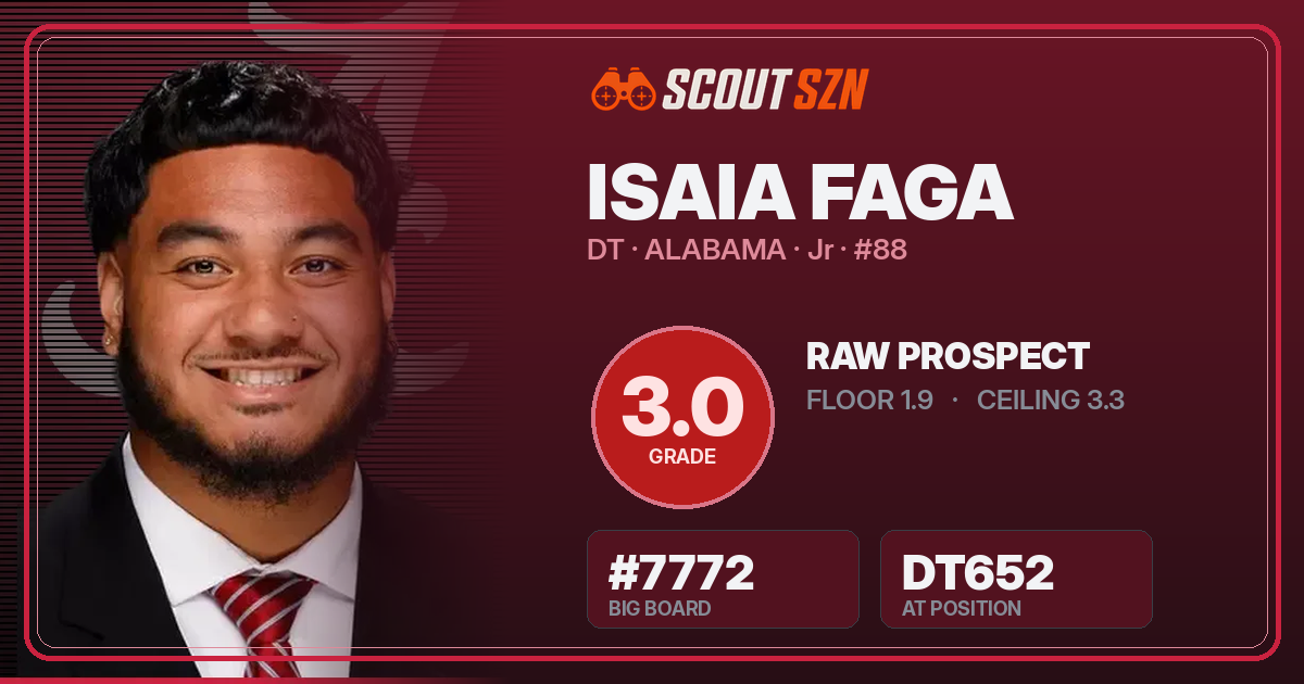 Share card for Isaia Faga