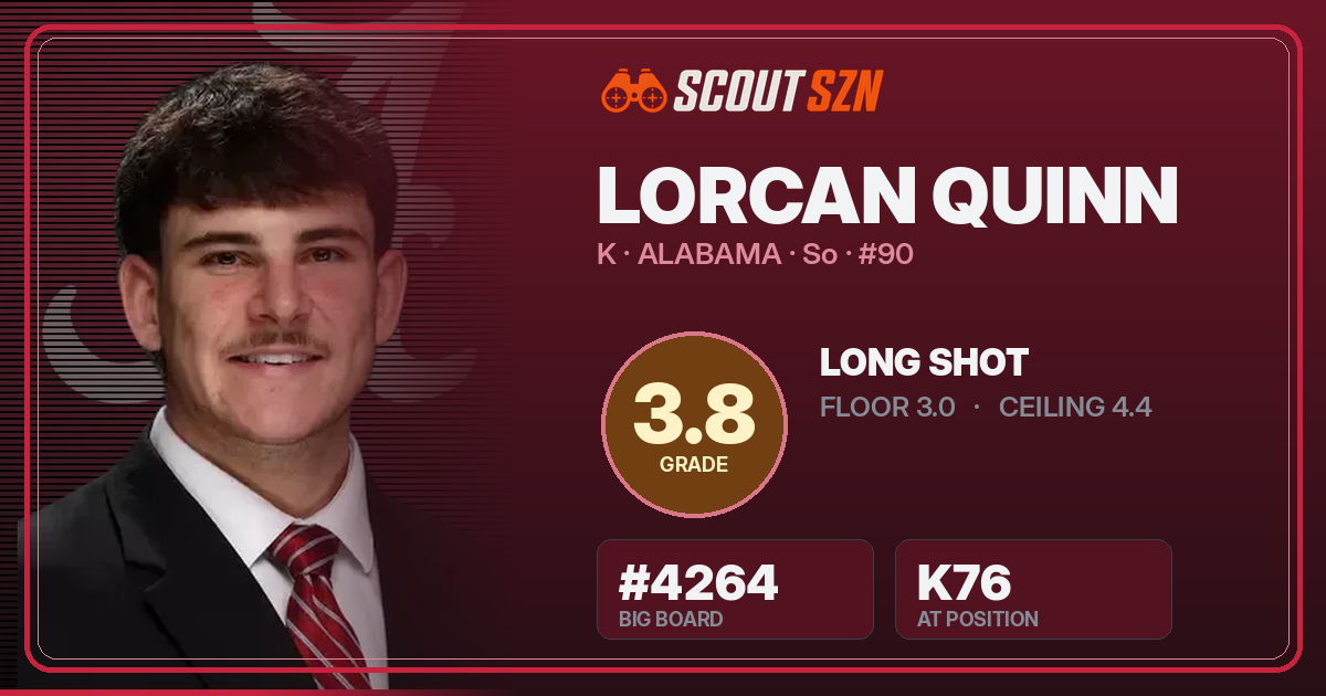 Share card for Lorcan Quinn
