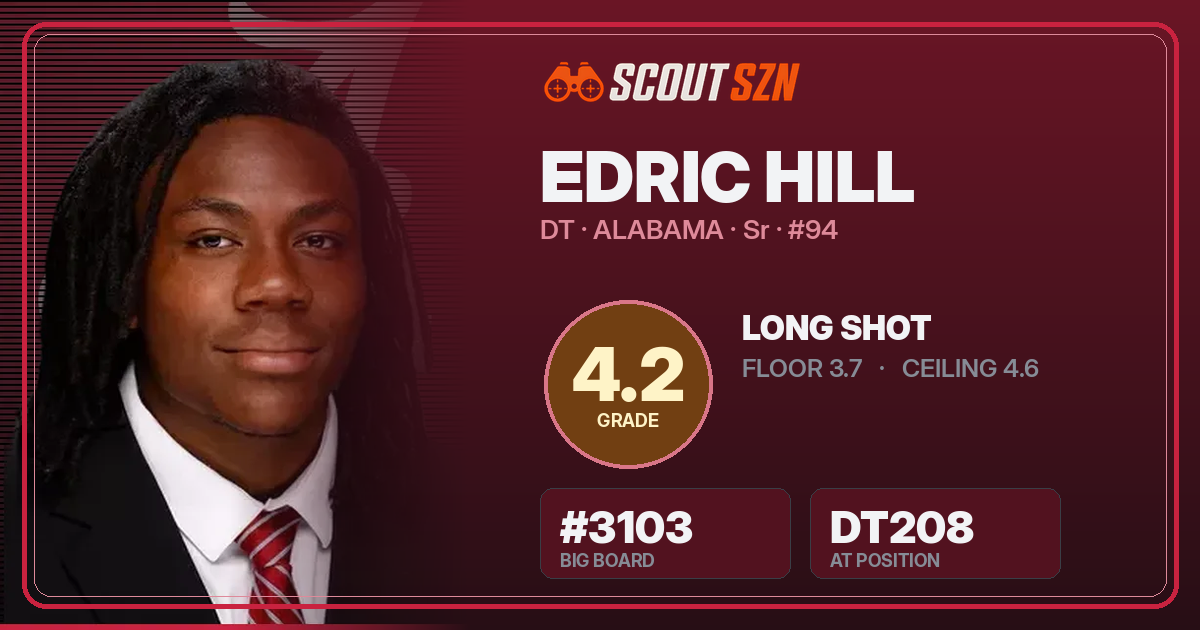 Share card for Edric Hill