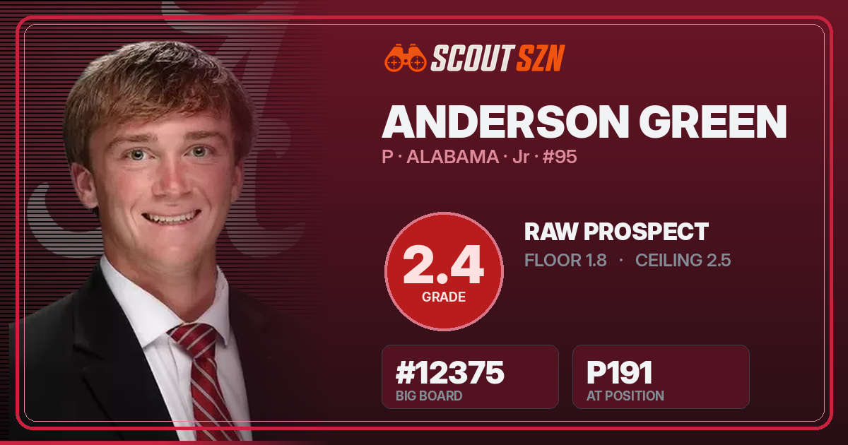 Share card for Anderson Green