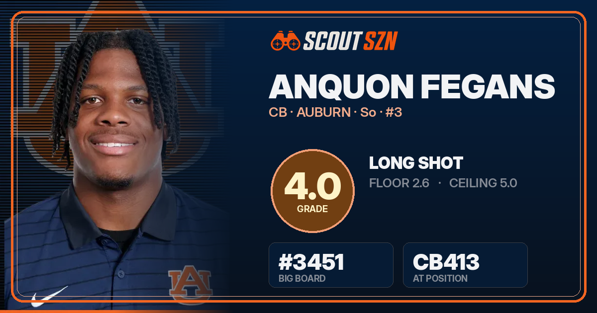 Share card for AnQuon Fegans