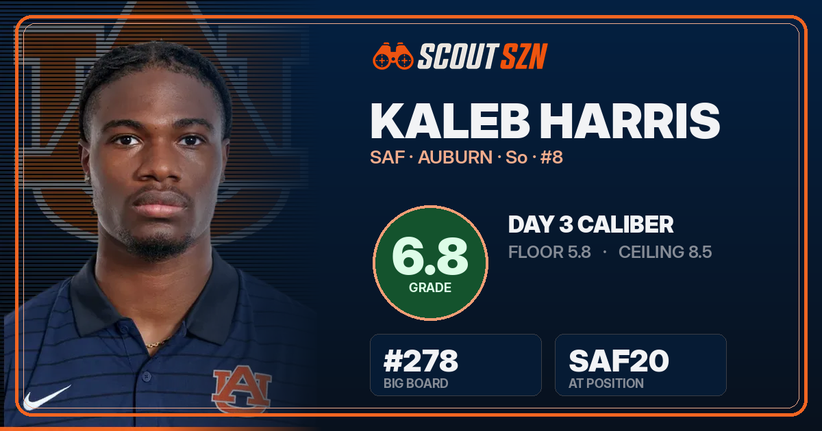 Share card for Kaleb Harris