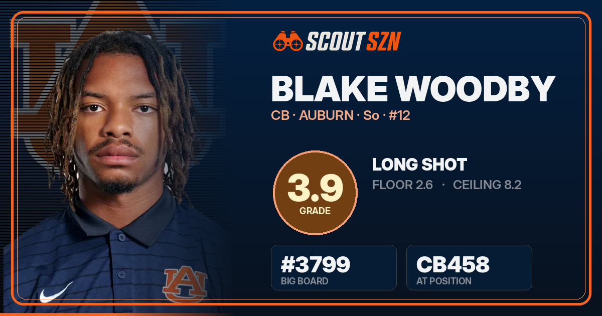 Share card for Blake Woodby