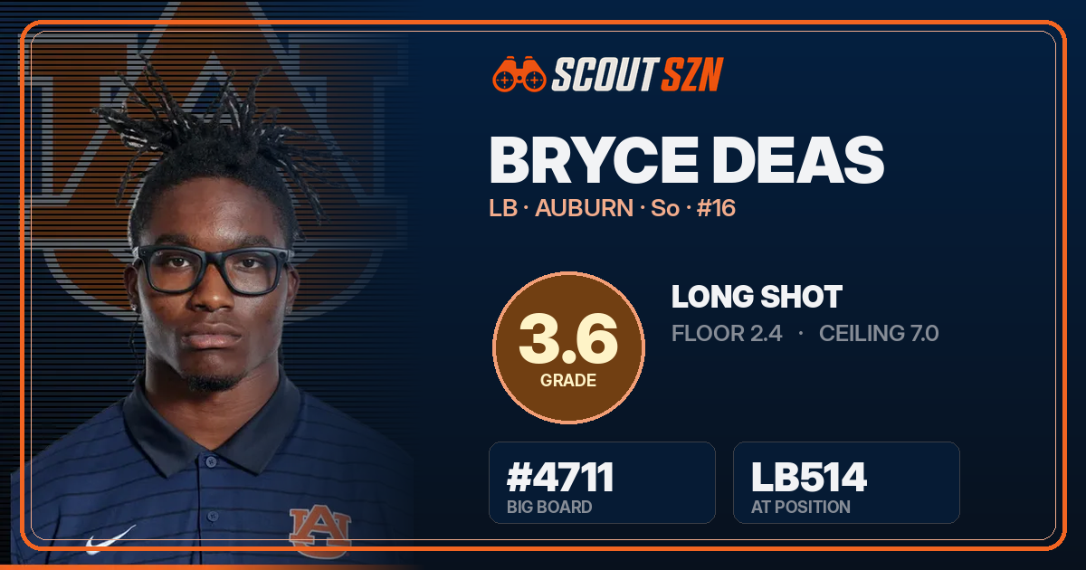 Share card for Bryce Deas