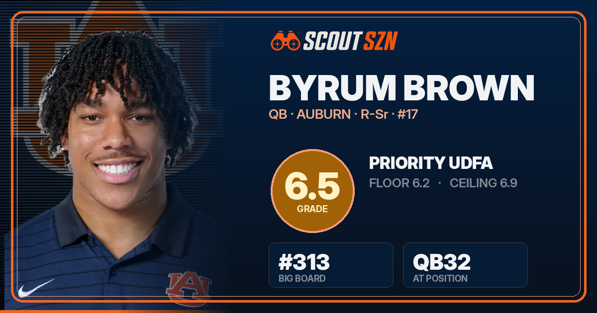 Share card for Byrum Brown