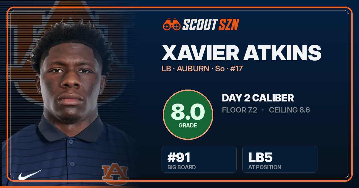 Share card for Xavier Atkins