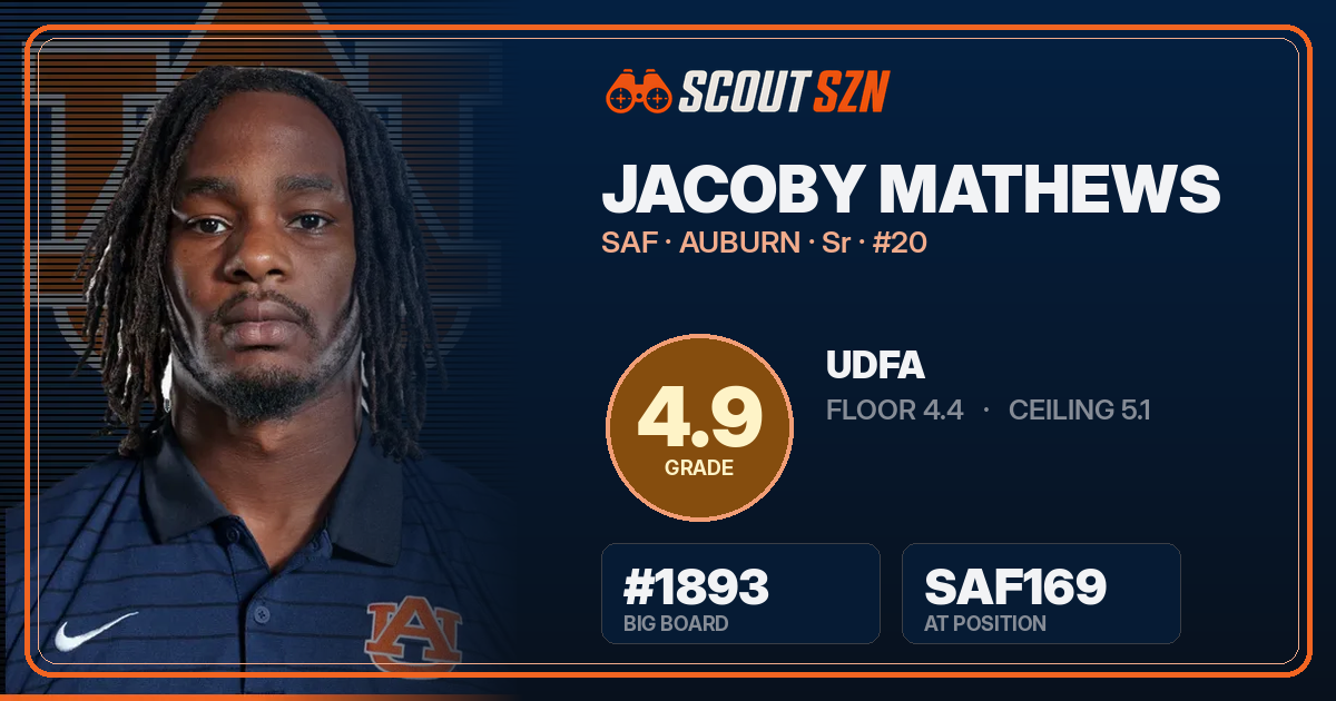 Share card for Jacoby Mathews