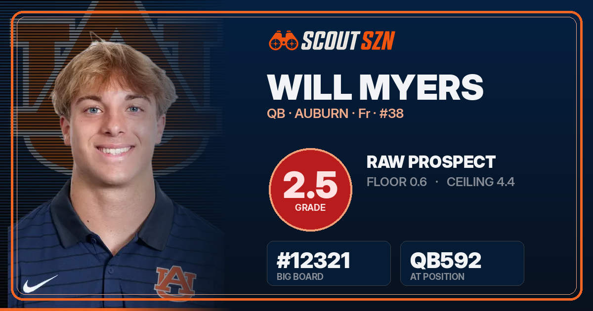 Share card for Will Myers