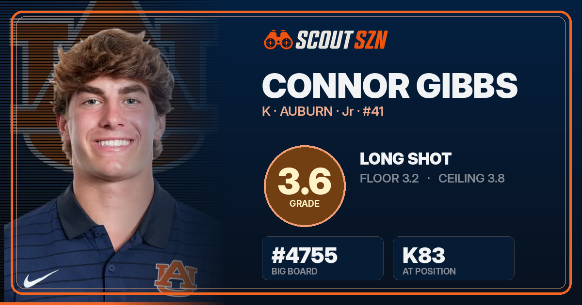 Share card for Connor Gibbs