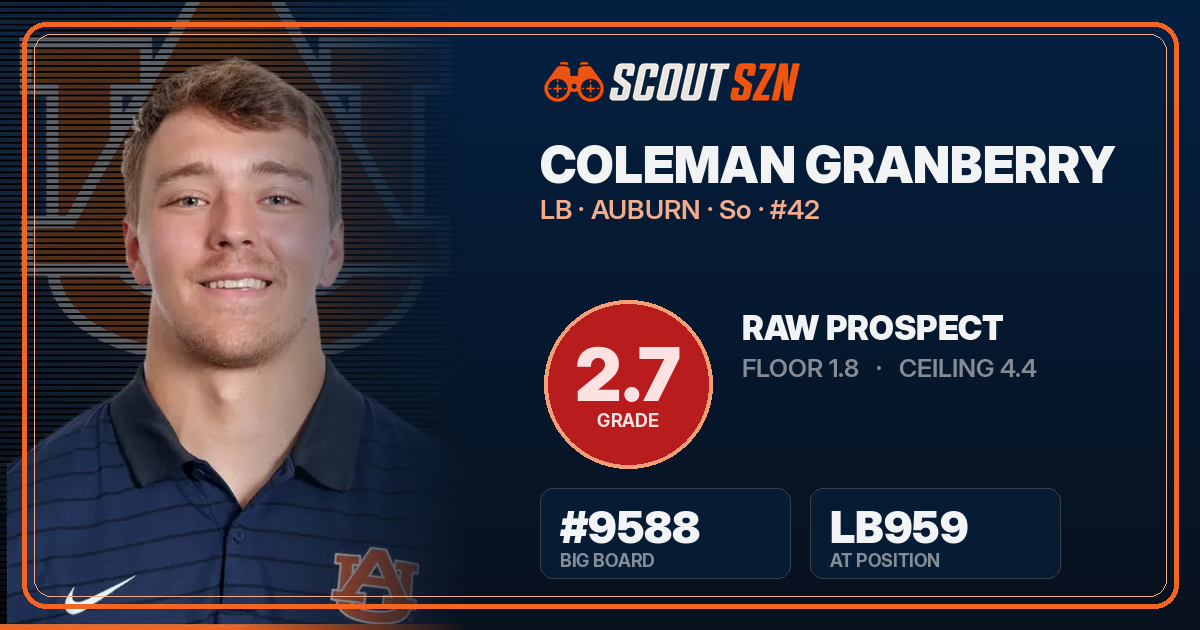 Share card for Coleman Granberry