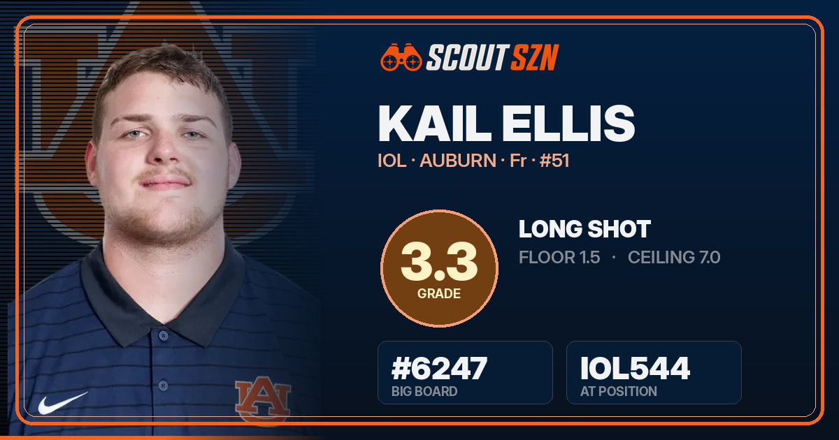 Share card for Kail Ellis