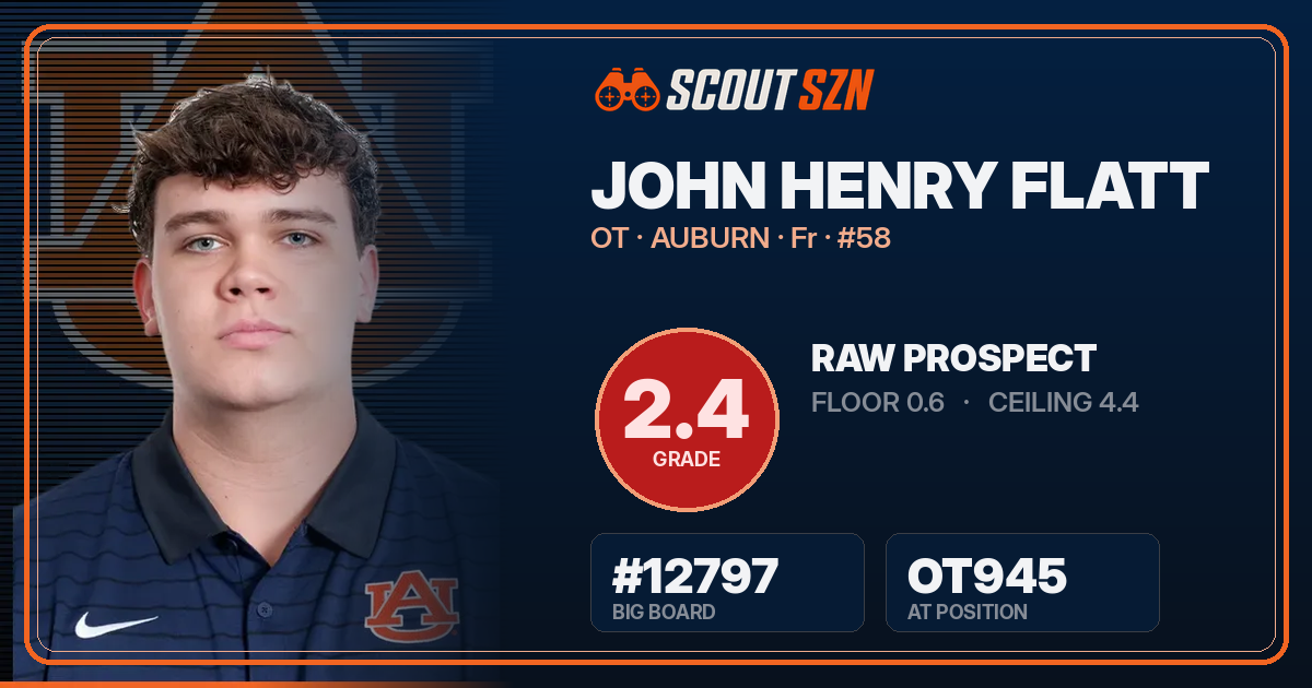 Share card for John Henry Flatt