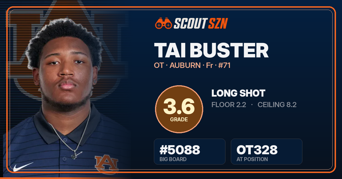 Share card for Tai Buster