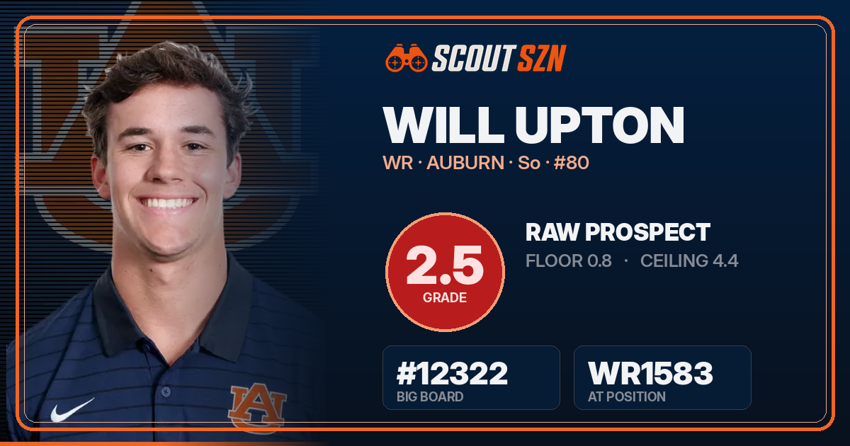 Share card for Will Upton