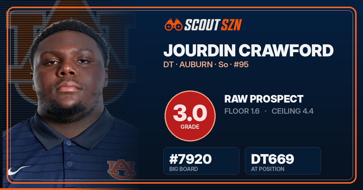 Share card for Jourdin Crawford