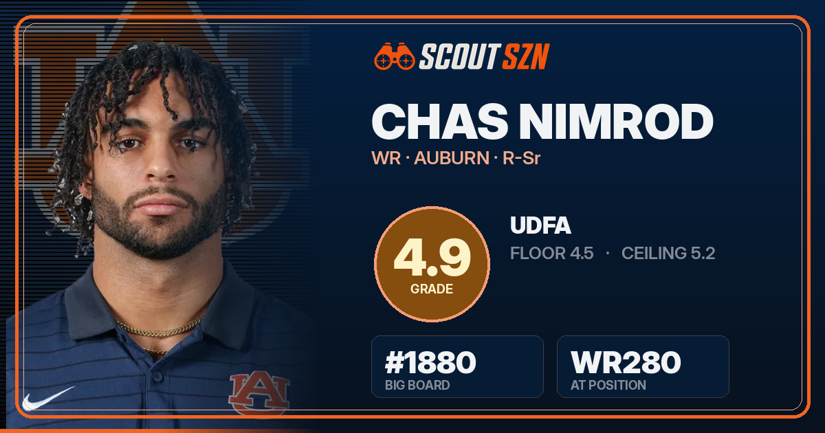 Share card for Chas Nimrod