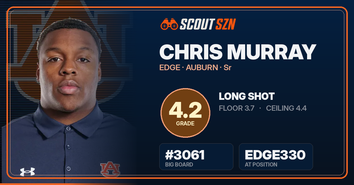 Share card for Chris Murray