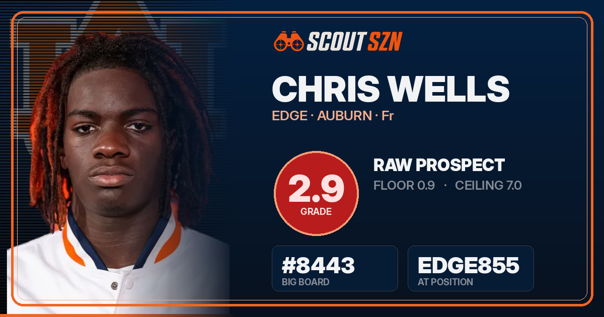 Share card for Chris Wells