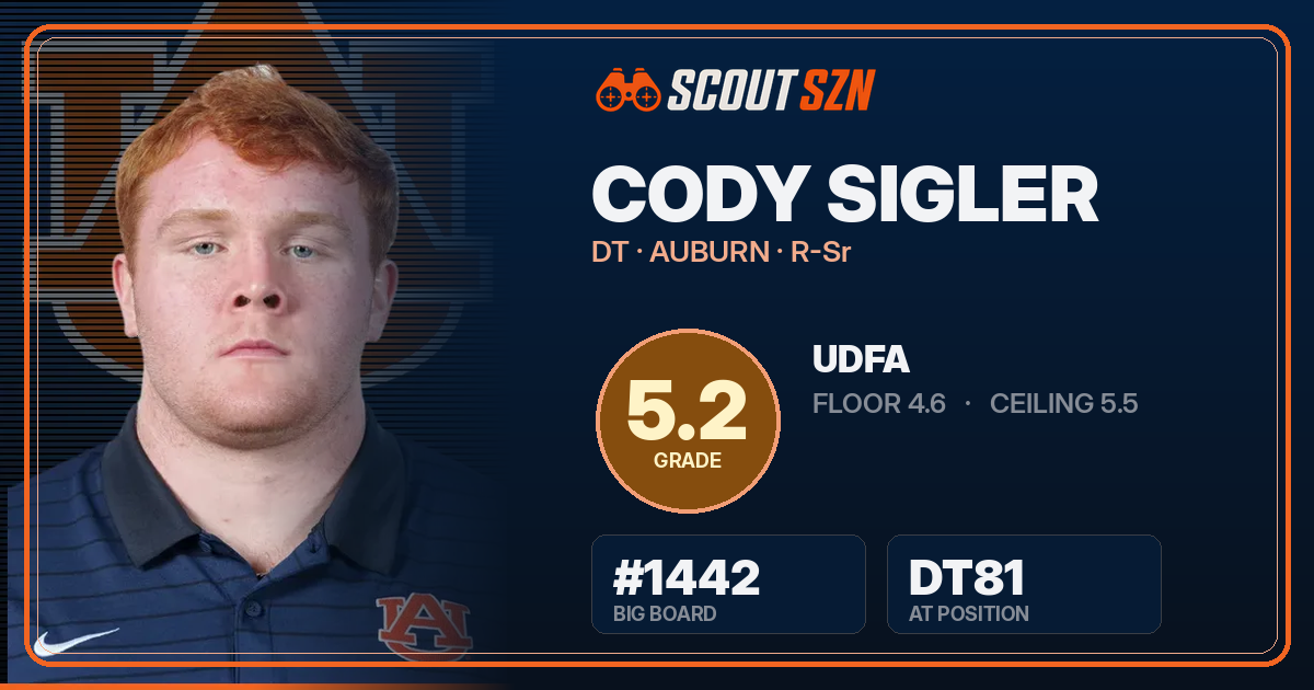 Share card for Cody Sigler