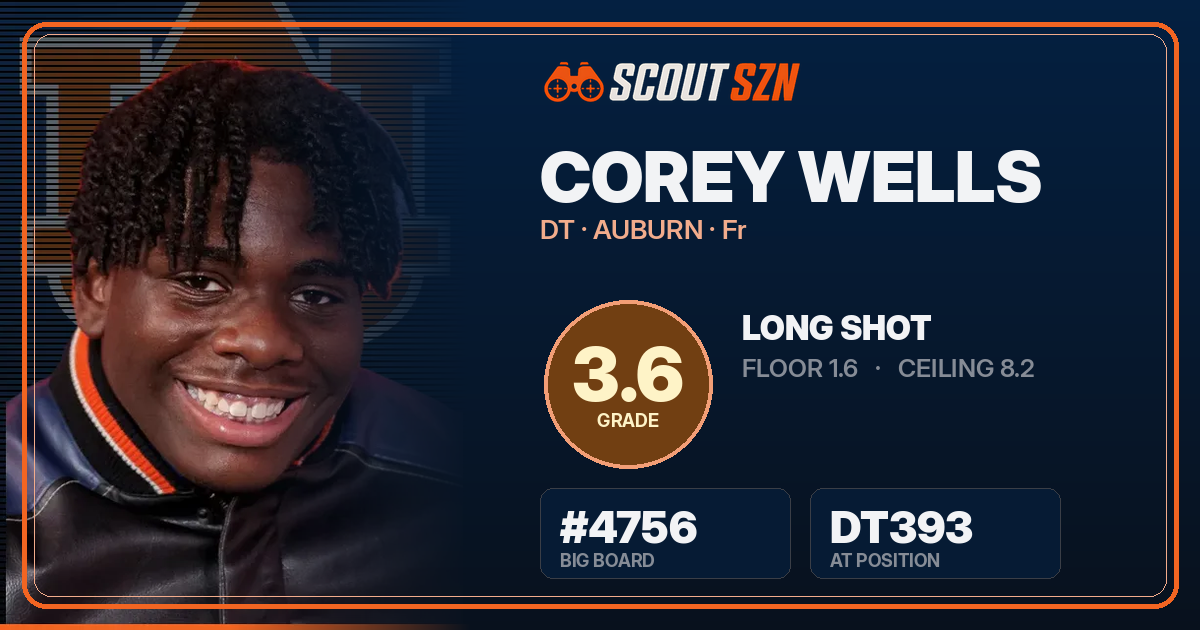 Share card for Corey Wells
