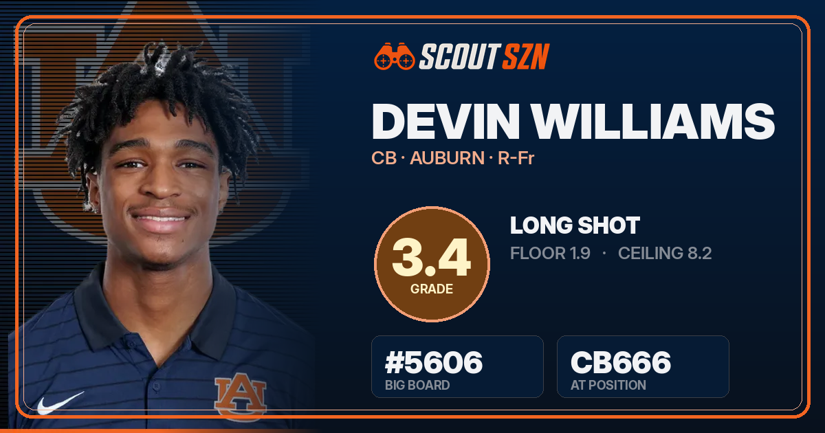 Share card for Devin Williams