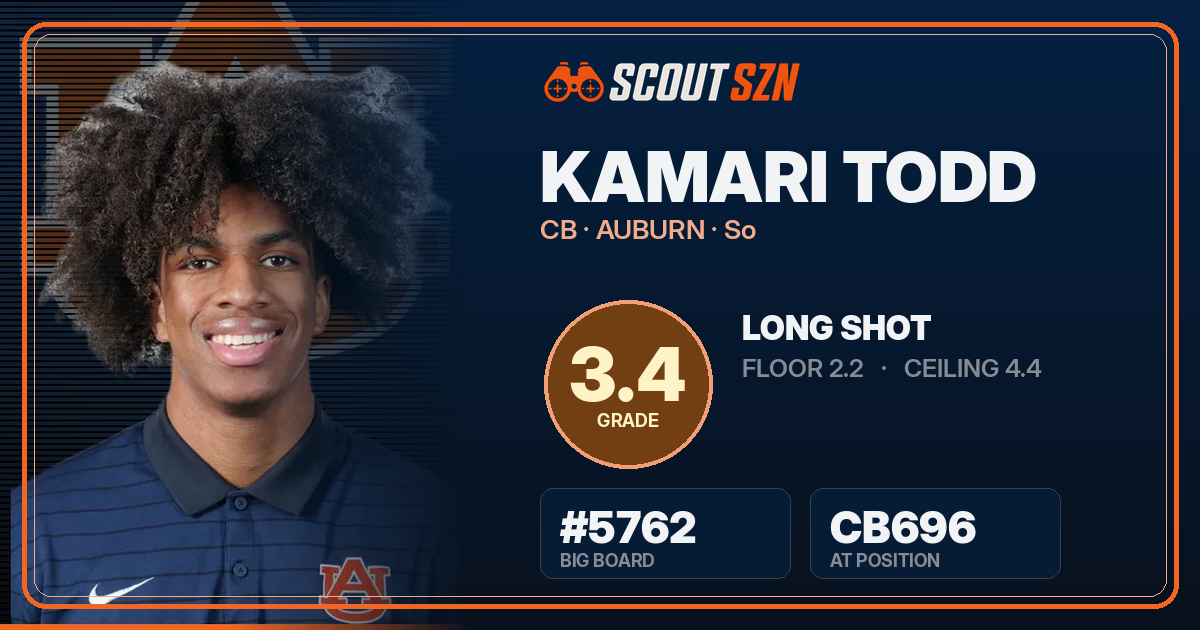 Share card for Kamari Todd