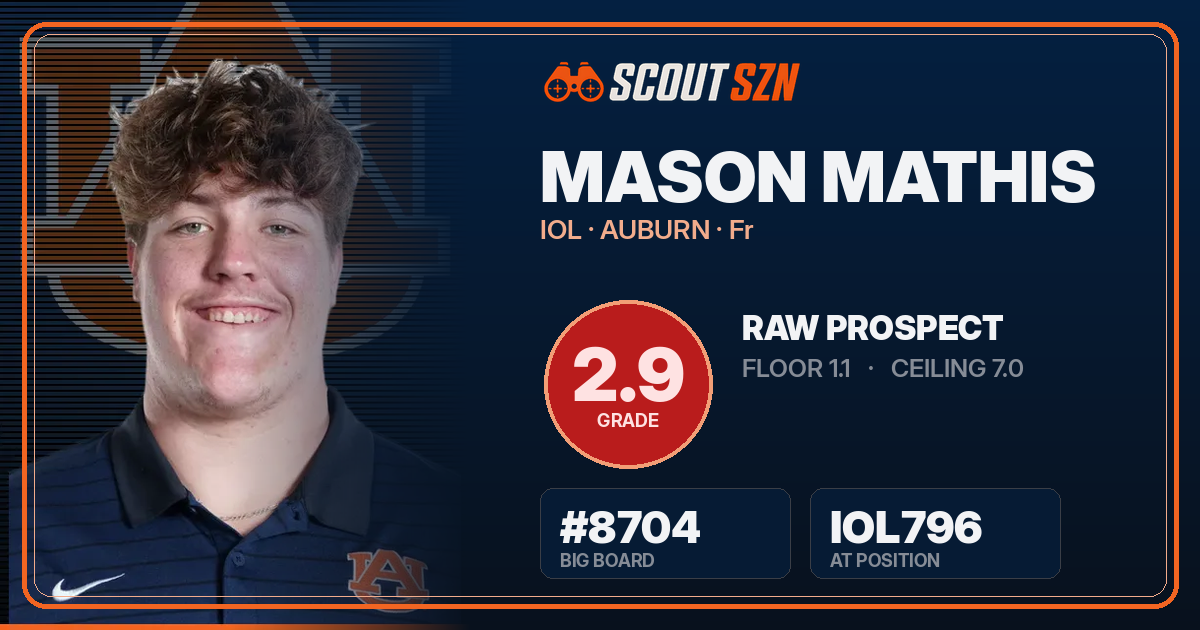 Share card for Mason Mathis