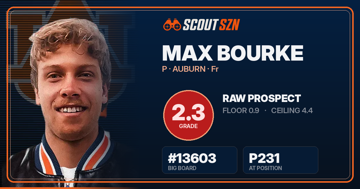 Share card for Max Bourke