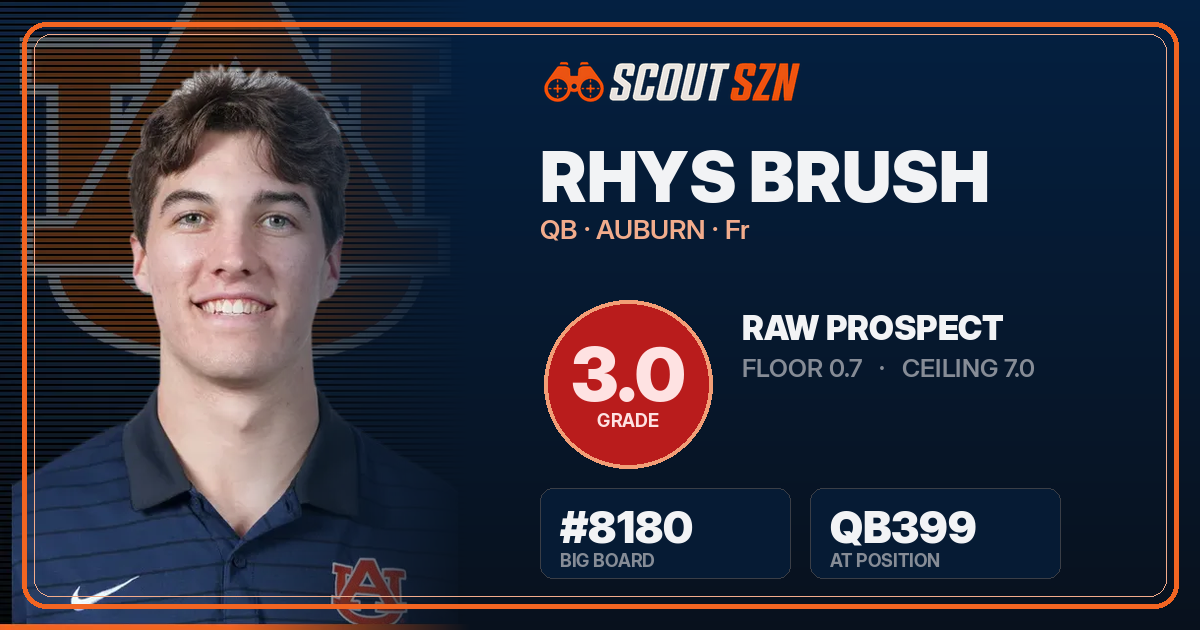 Share card for Rhys Brush
