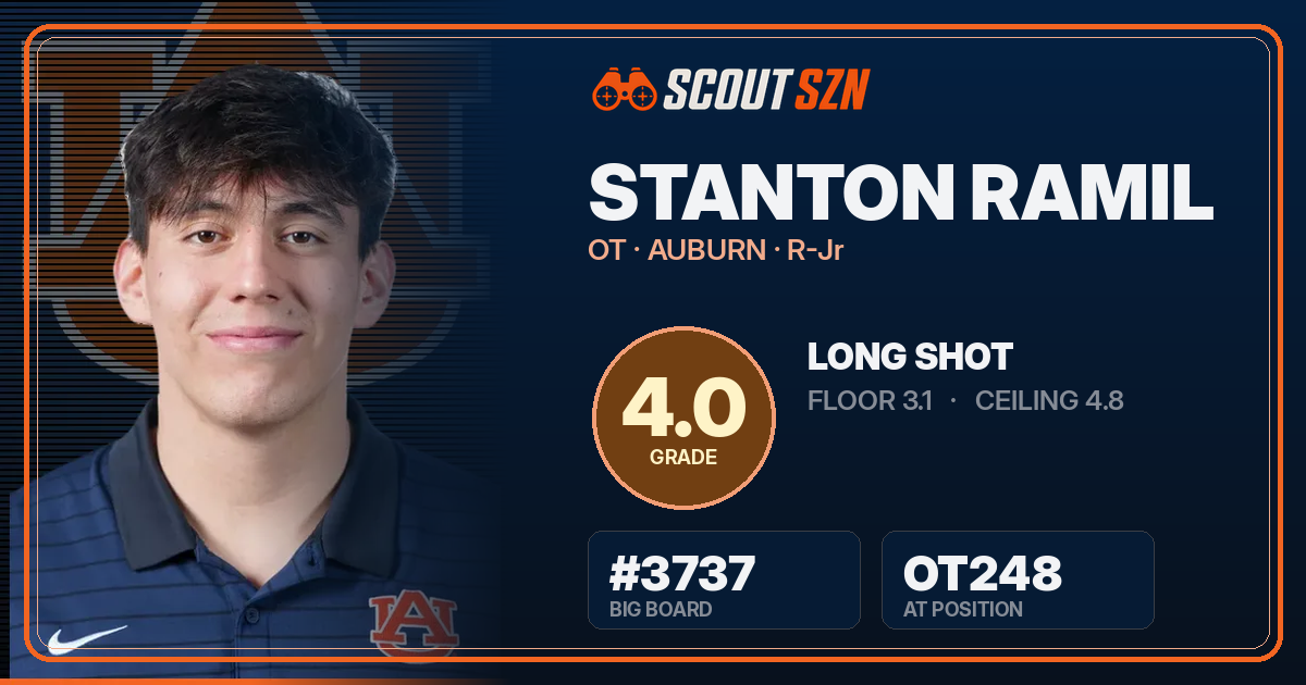 Share card for Stanton Ramil