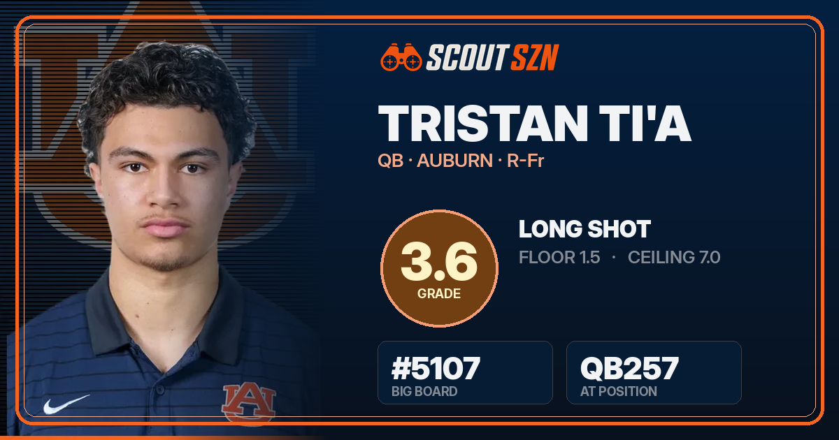 Share card for Tristan Ti'a