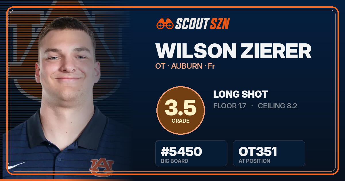 Share card for Wilson Zierer