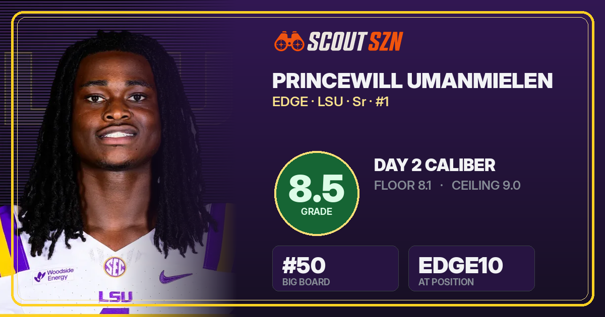 Share card for Princewill Umanmielen