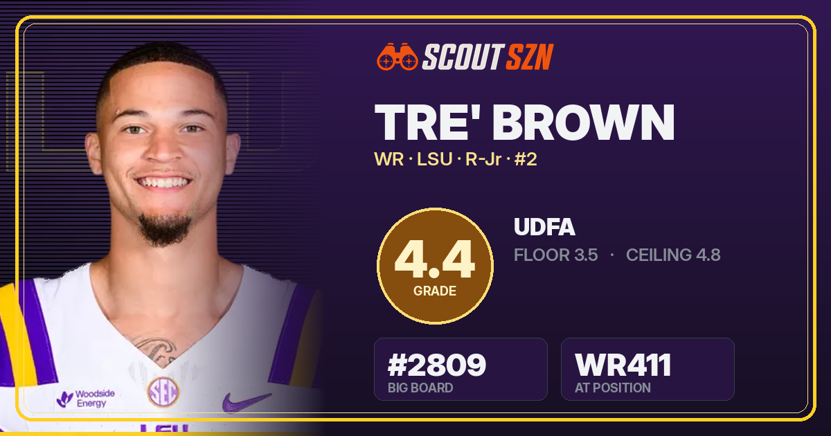 Share card for Tre' Brown