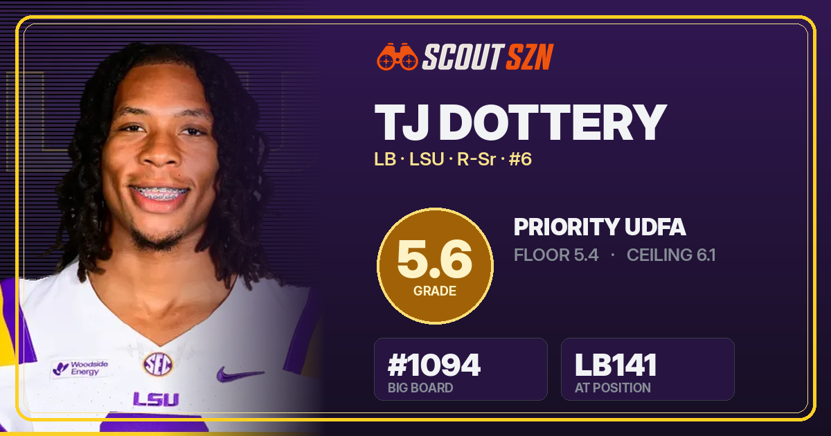 Share card for TJ Dottery