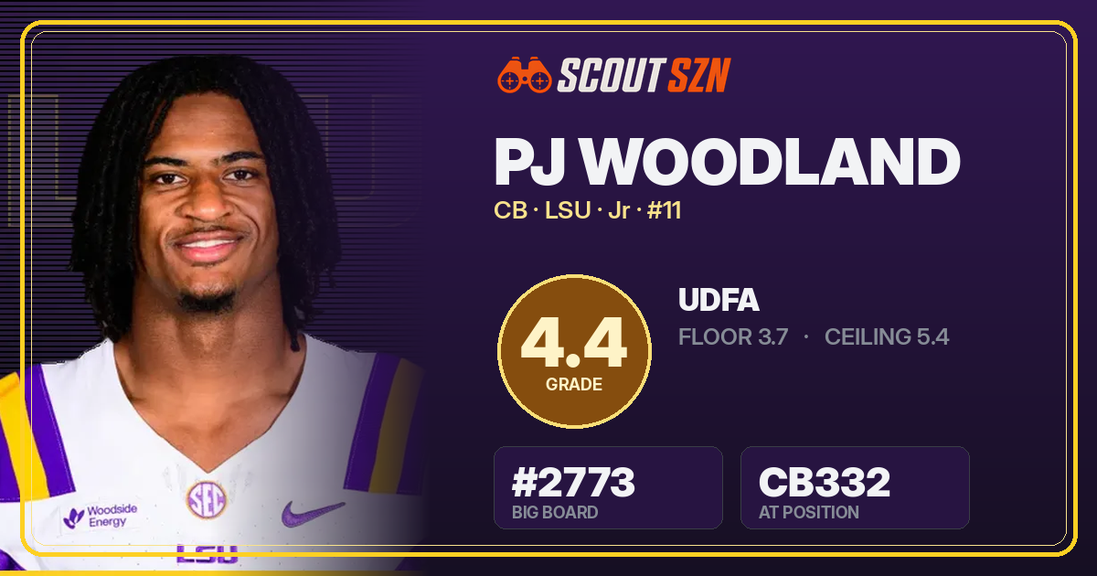 Share card for PJ Woodland